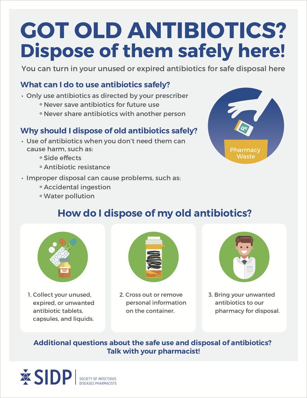 antibiotic disposal information