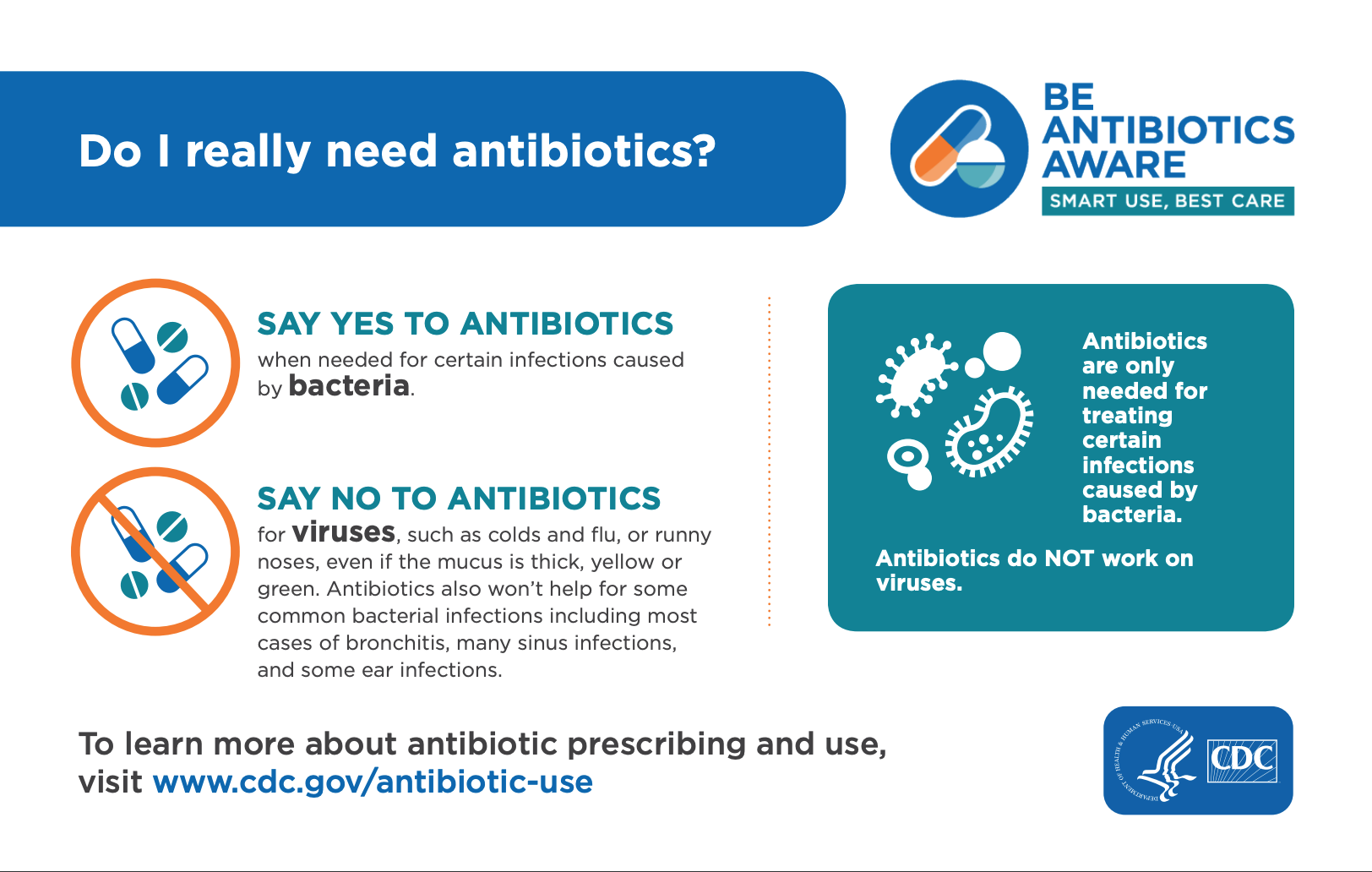 infographic do i need antibiotics