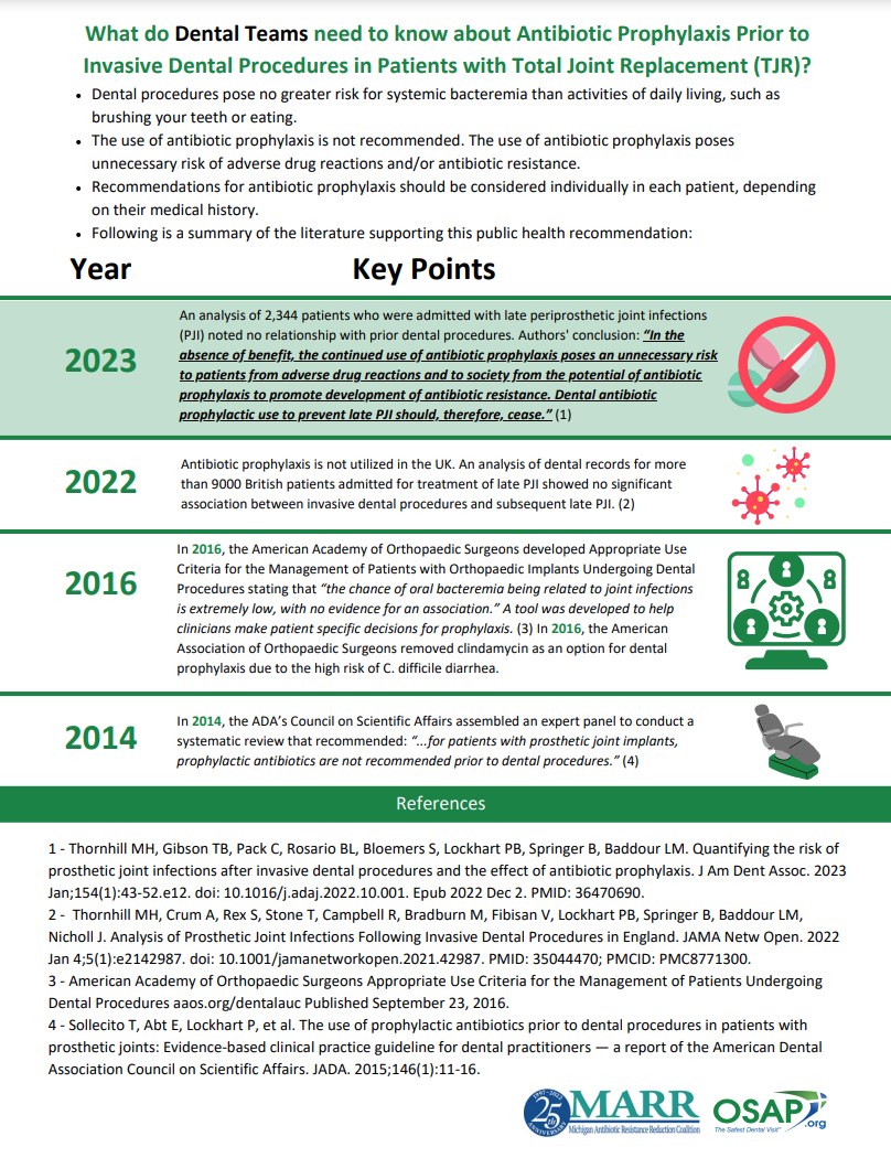 Resources to Support Antibiotic Stewardship in the Dental Office