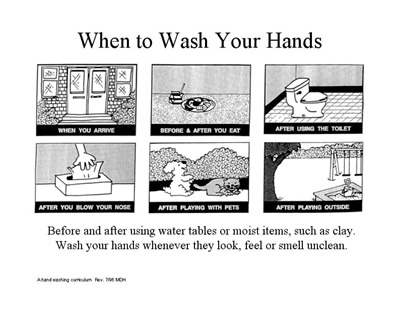 when to wash your hands poster